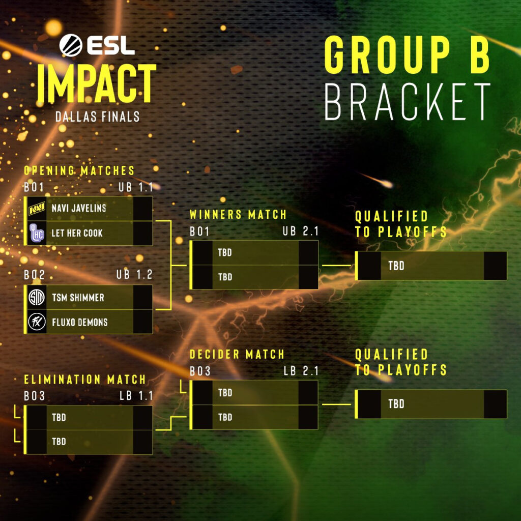 Group B bracket (Image via EFG)