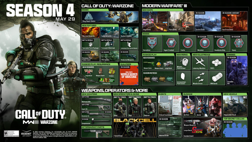 A full snapshot of everything coming in the Season 4 Call of Duty MW3 Patch Notes (Image via Activision)