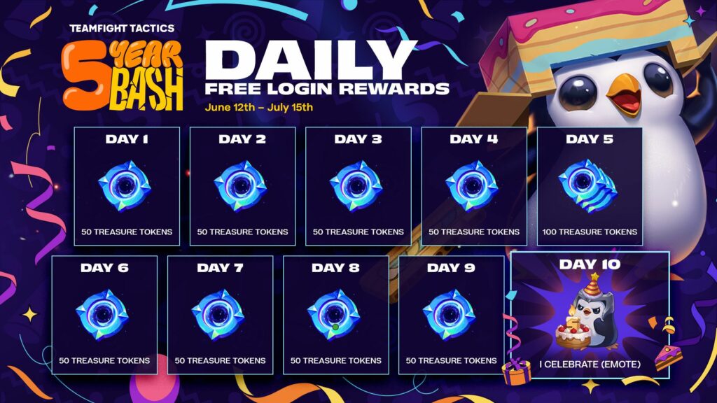 The 10 daily login rewards included in TFT's 5-year bash (Image via Riot Games)