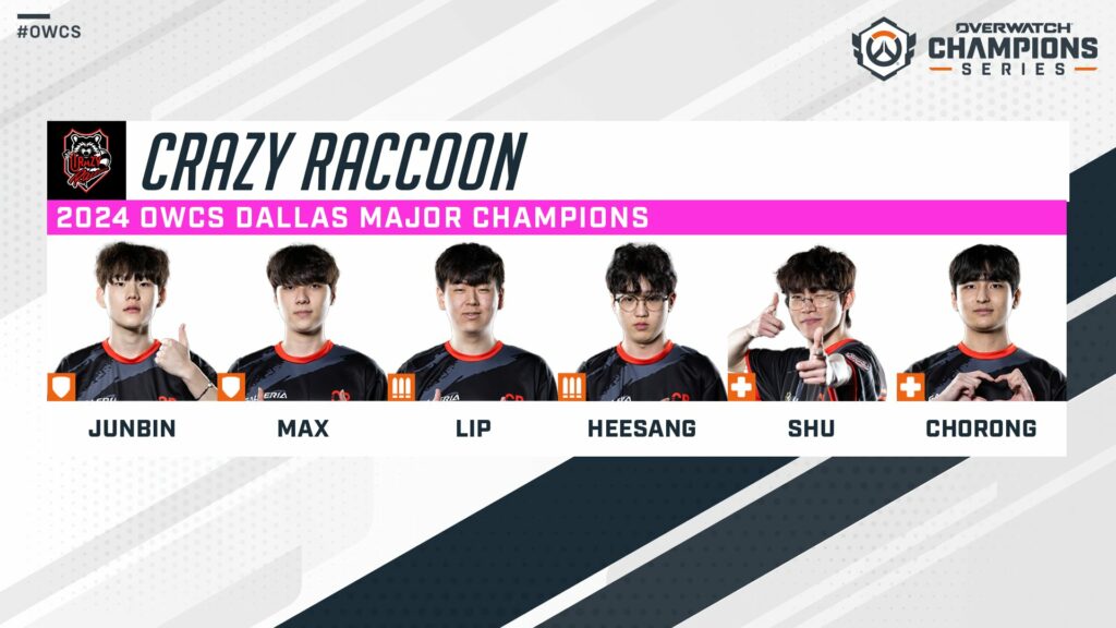 Crazy Raccoon roster (Image via Blizzard Entertainment)