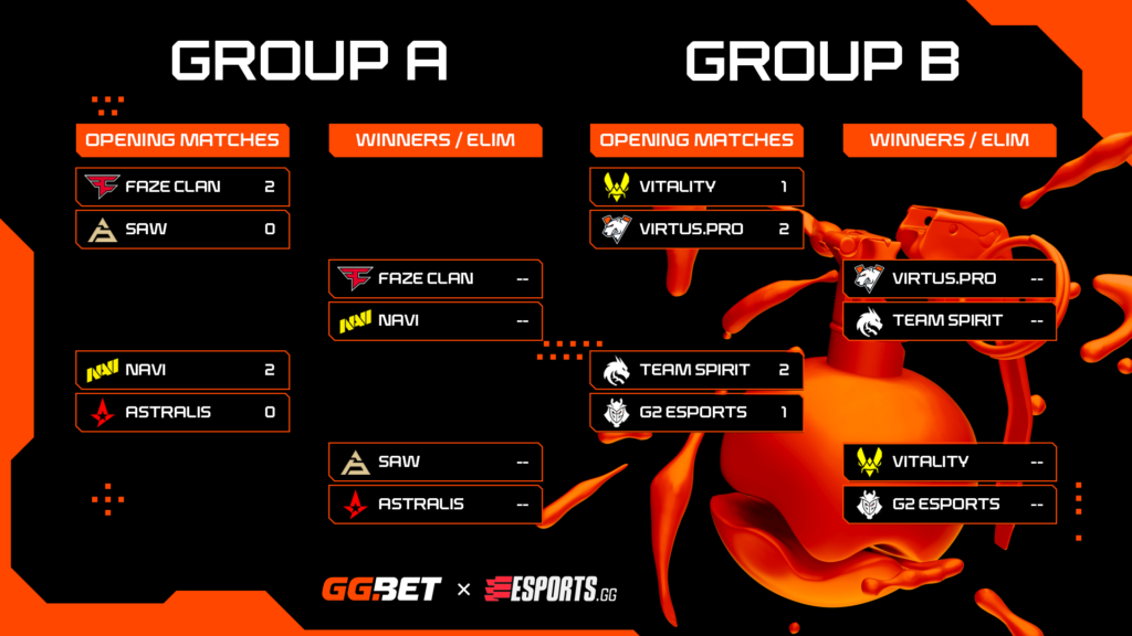 How BLAST Premier Spring Final unfolded thus far (Image by esports.gg)