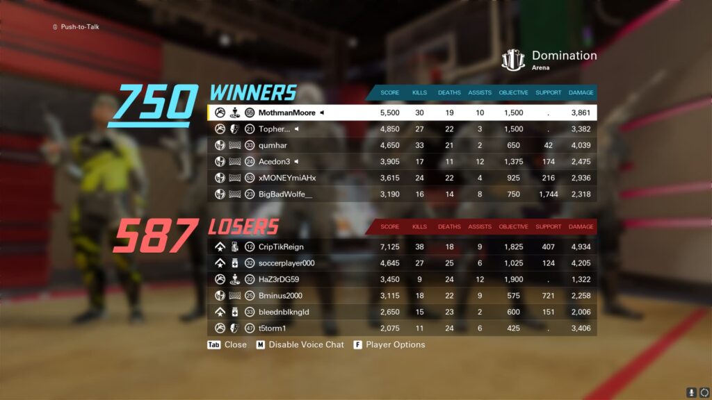 The scoreboard after a game of Domination using the best MP7 loadout in XDefiant.