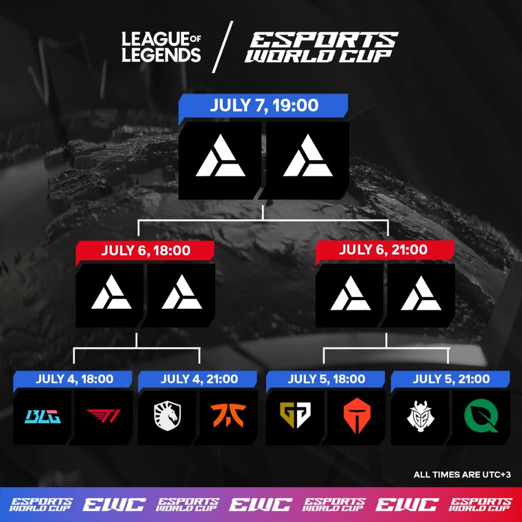 LoL Schedule at the EWC 2024 (image via the Esports World Cup)