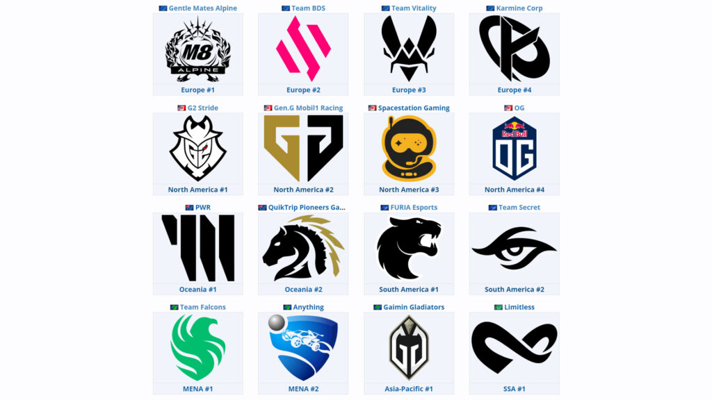 Screenshot of all qualified teams on Liquipedia (Image via esports.gg)