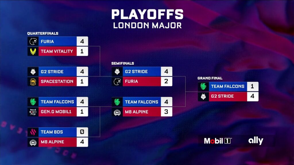 Playoff brackets at RLCS London Major 2024 (image via Rocket League esports)