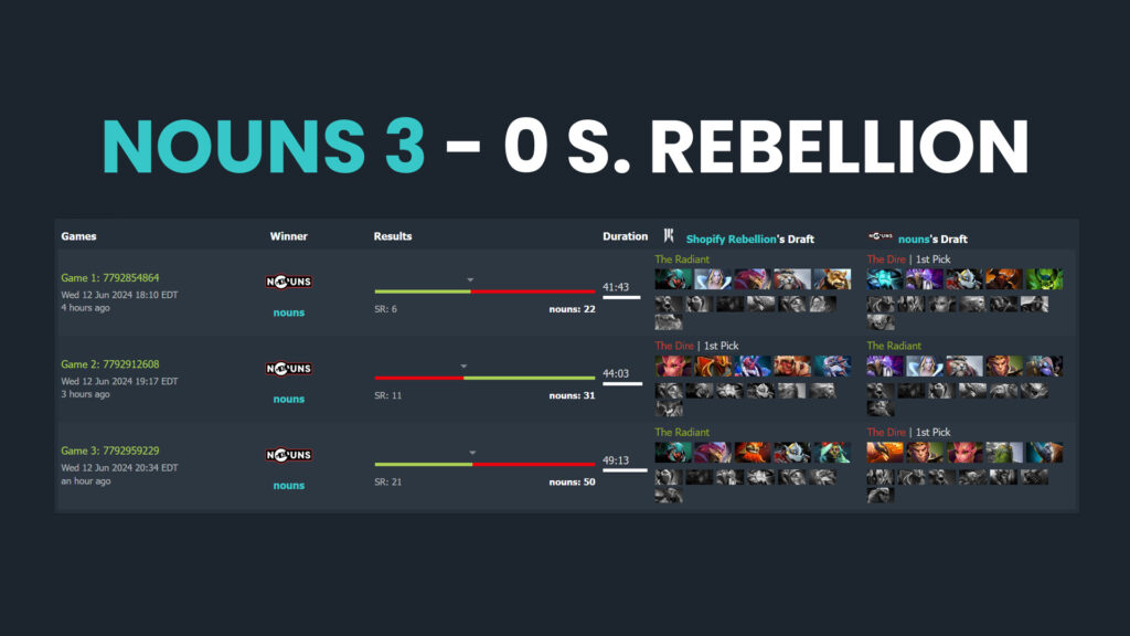 Nouns strategy outclassed Shopify Rebellion's draft (Stats by DOTABUFF.com)