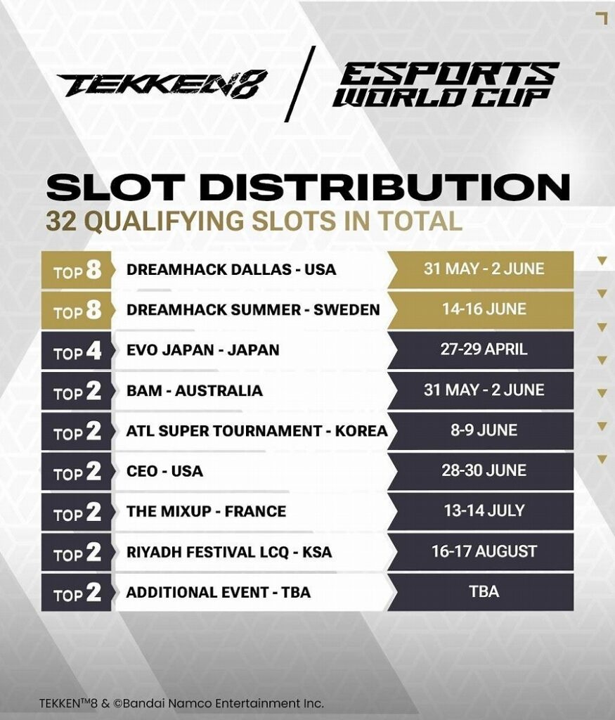 A list of TEKKEN 8 qualifiers for Esports World Cup 2024 (Image via Bandai Namco Entertainment Inc.)