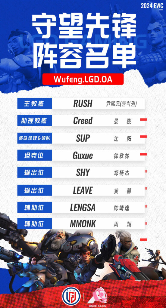Wufeng.LGD.OA roster (Image via Wufeng.LGD.OA)