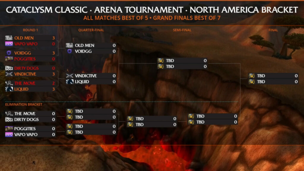 WoW Cataclysm Classic Arena Tournament NA teams (Image via Blizzard Entertainment)