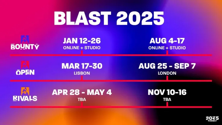 BLAST 2025 information (Image via BLAST)