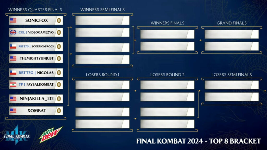 Final Kombat 2024 Top 8 (Image via Warner Bros. Games and NetherRealm Studios)
