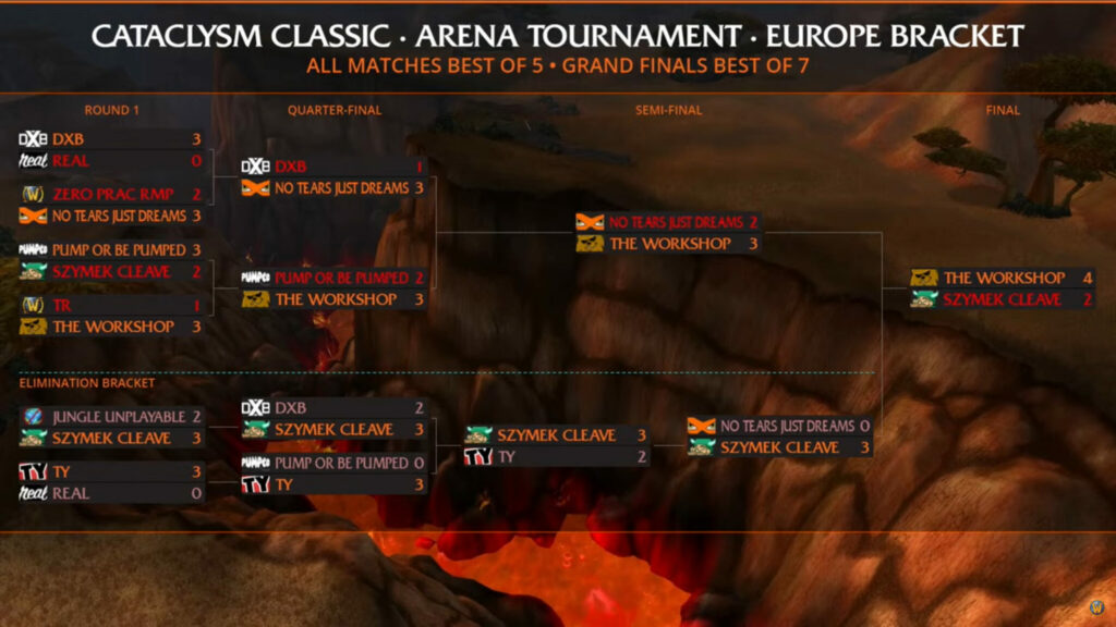 WoW Cataclysm Classic Arena Tournament 2024 results EU (Image via Blizzard Entertainment)