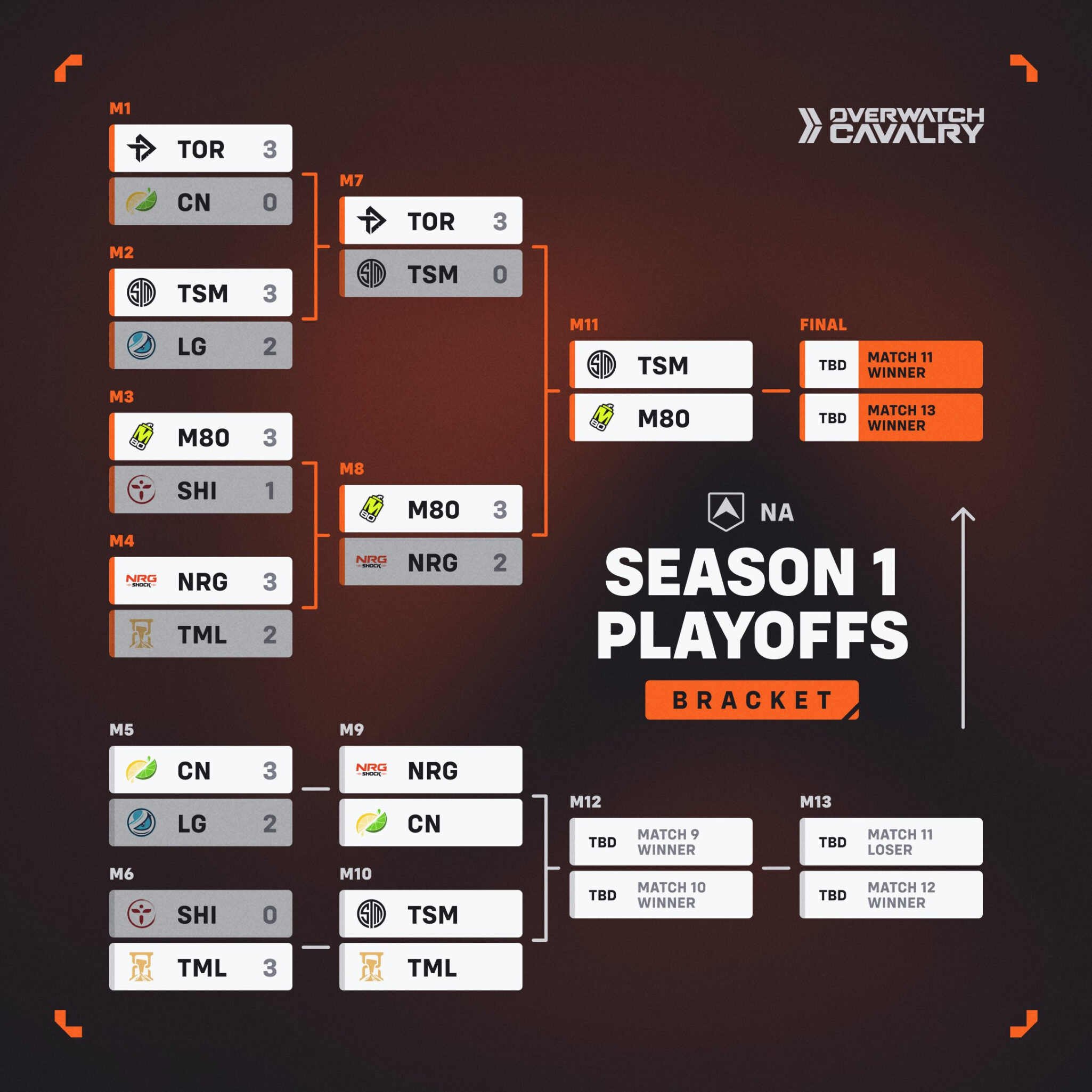 NA FACEIT League Playoffs Overview Schedule, Teams, Results esports.gg