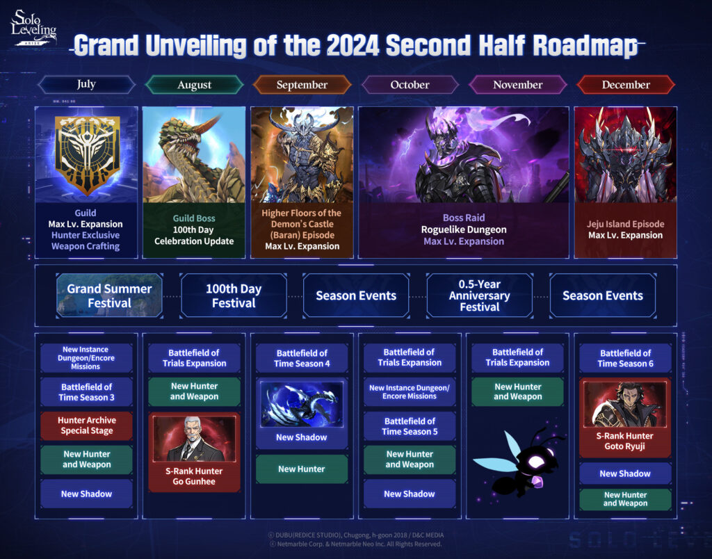 Roadmap 2024 (Image via Netmarble Corporation)