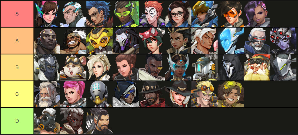 Overwatch 2 Season 11 tier list (Image via TierMaker)