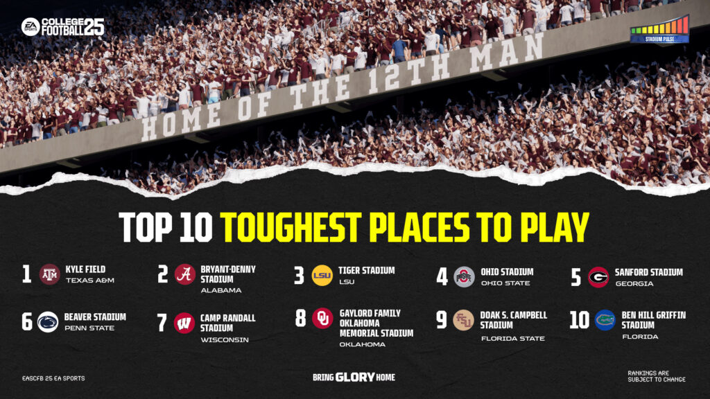 The top 10 features some iconic college football destinations (Image via EA Sports)