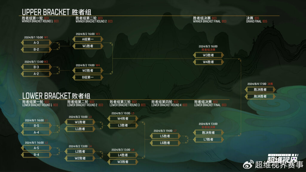 Clavision Snow Ruyi Invitational playoffs ( Image via Weibo @超维视界赛事 )