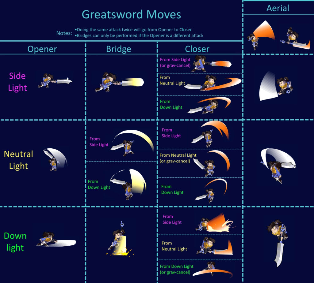 Light Attacks with Greatsword (Image via Blue Mammoth Games)