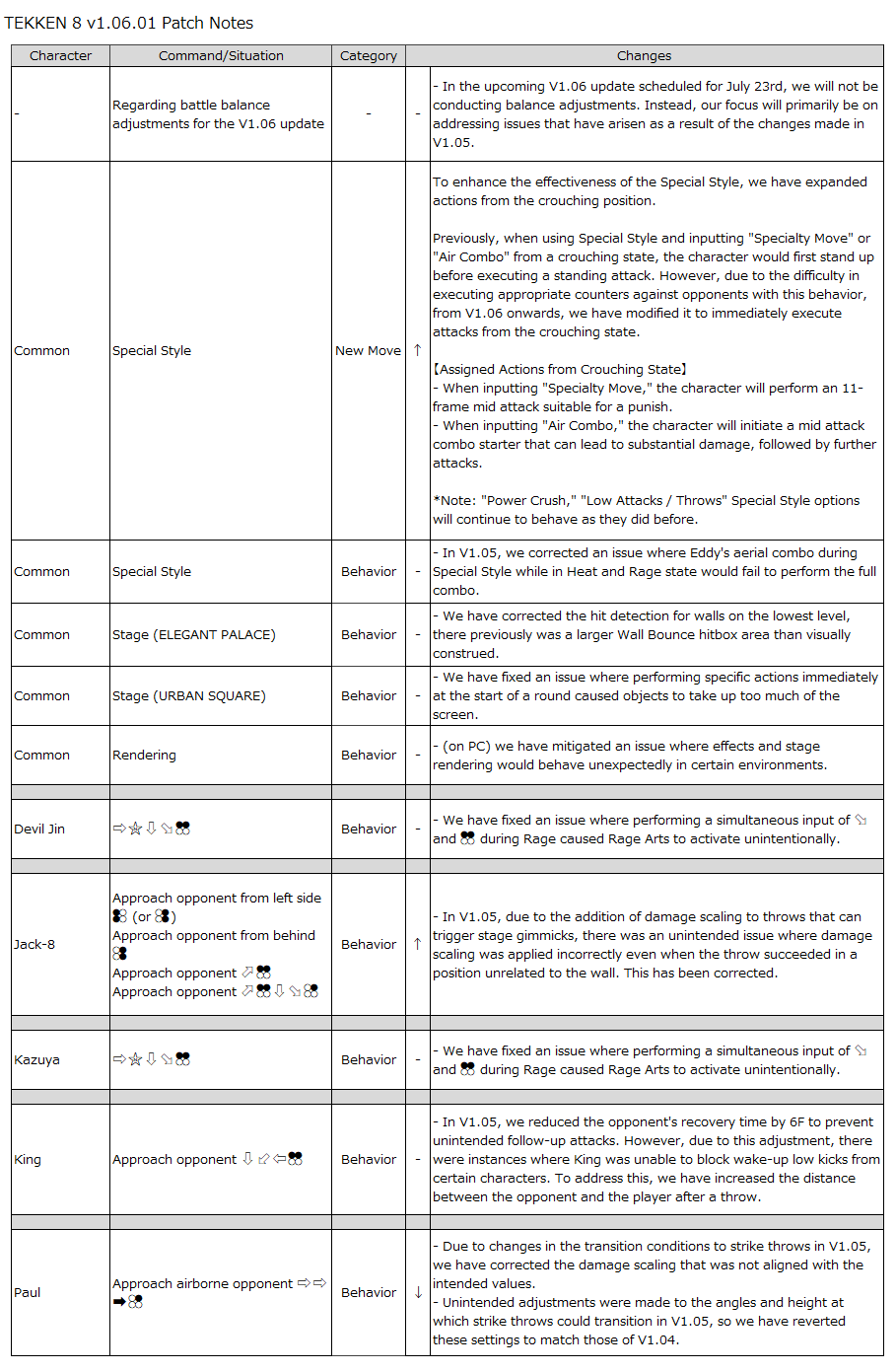 Patch Notes 1.06 for Tekken 8 (image via Bandai Namco)