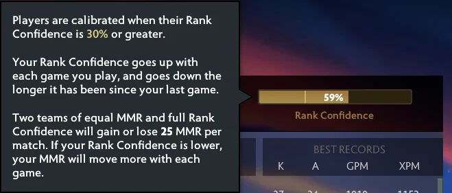 Rank confidence (Image via Valve)