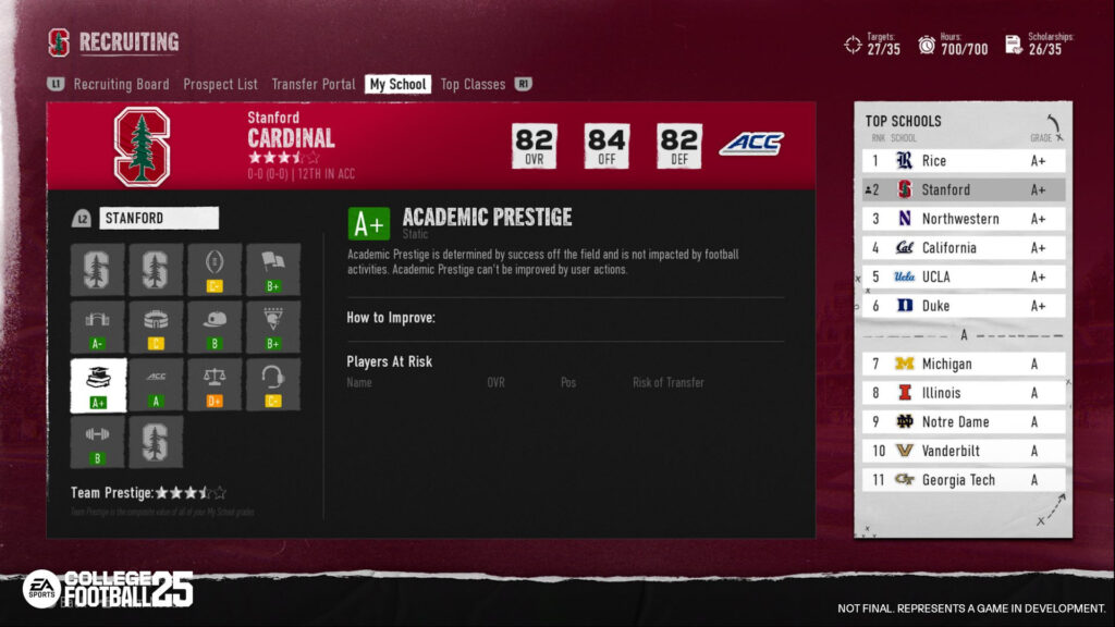 Your school will have ratings in several categories that can help or hurt your recruiting efforts (Image via EA Sports)