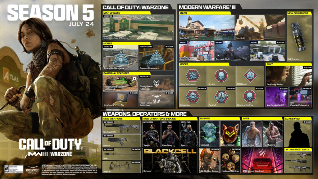 Call of Duty MW3 Season 5 and Warzone roadmap (Image via Activision Publishing, Inc.)
