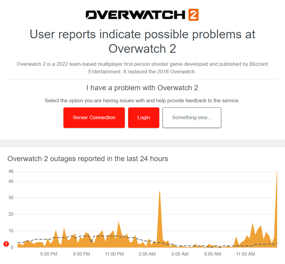 How to check if Overwatch 2 is experiencing connection issues (Image via Downdetector)