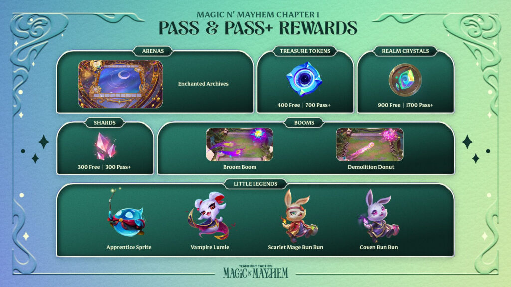 TFT Magic n' Mayhem Chapter 1 Pass and Pass+ rewards (Image via Riot Games)