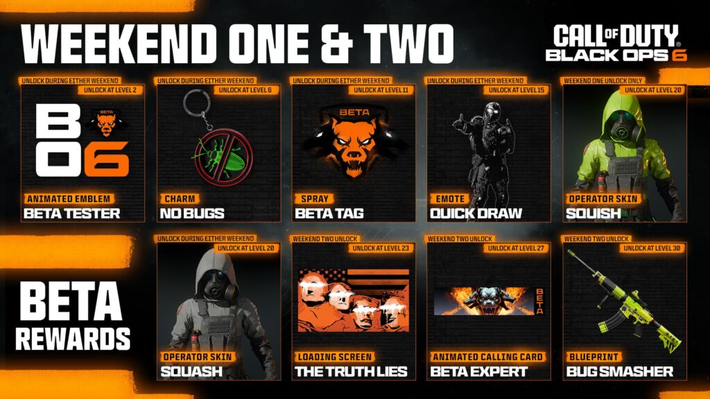 A look at each reward (Image via Activision)