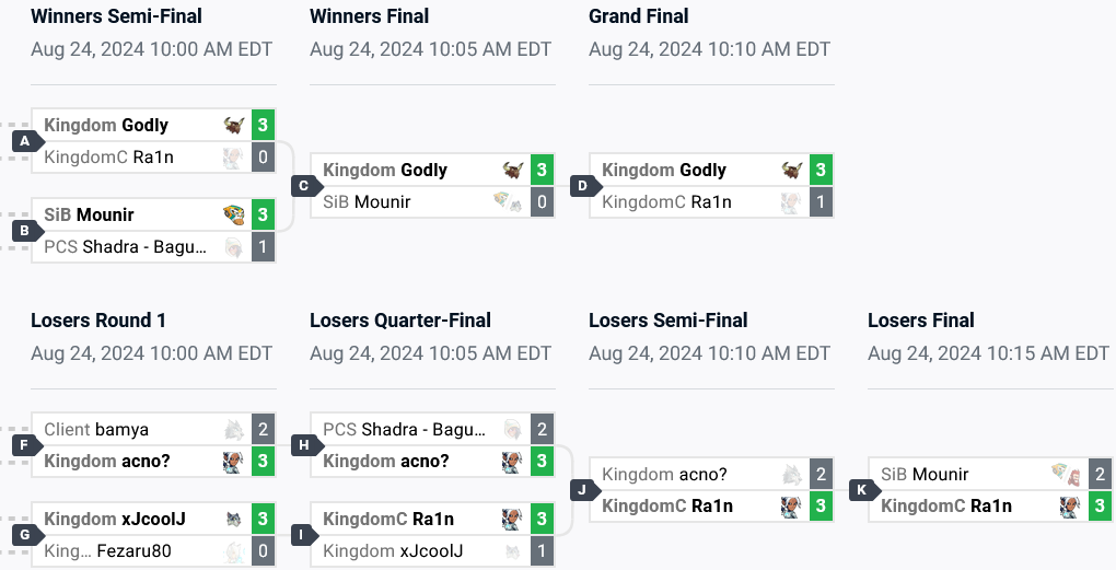 EU top 8 brackets (image via start.gg)