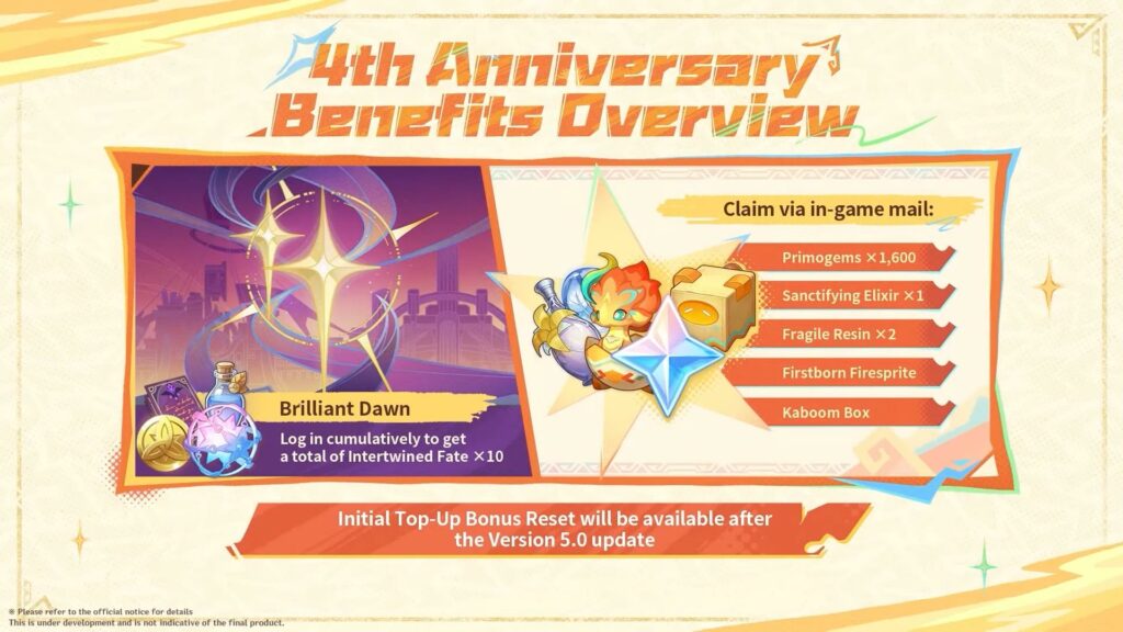 Free pulls, Primogems, and more for Genshin Impact 4th Anniversary (image via HoYoverse)