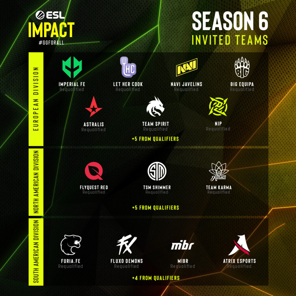 ESL Impact League Season 6 champions women in CS2 esports