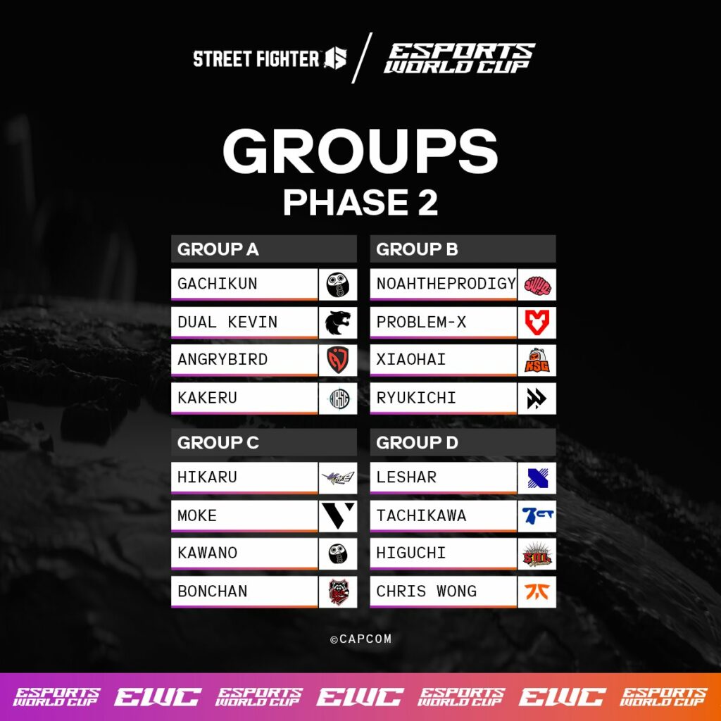 Groups in Phase 2 (image via Esports World Cup)