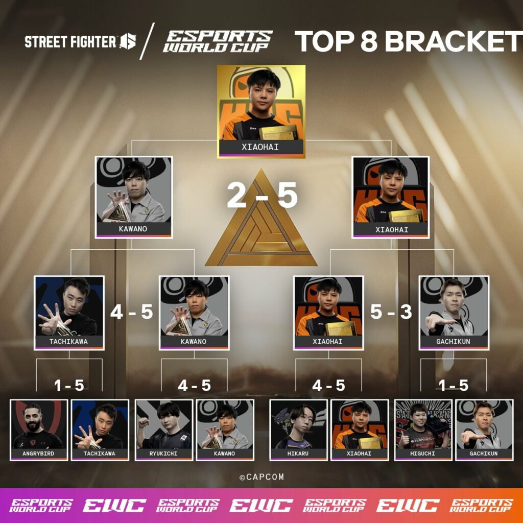 Street Fighter 6 EWC final brackets (image via Esports World Cup 2024)