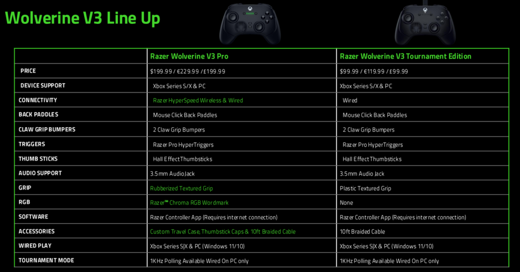 Controller comparison (Image via Razer)