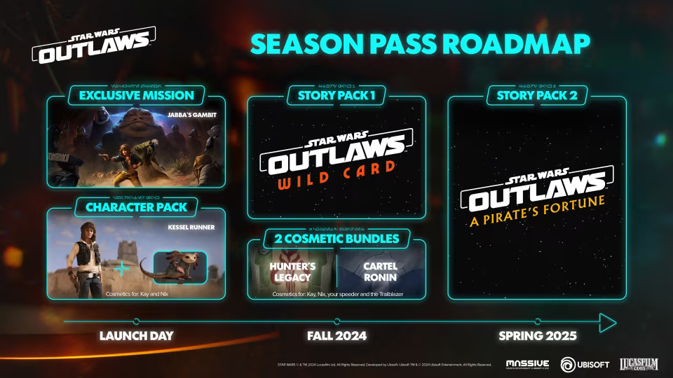 Ubisoft announced the Star Wars Outlaws Post-Launch roadmap. Image Credit: Ubisoft