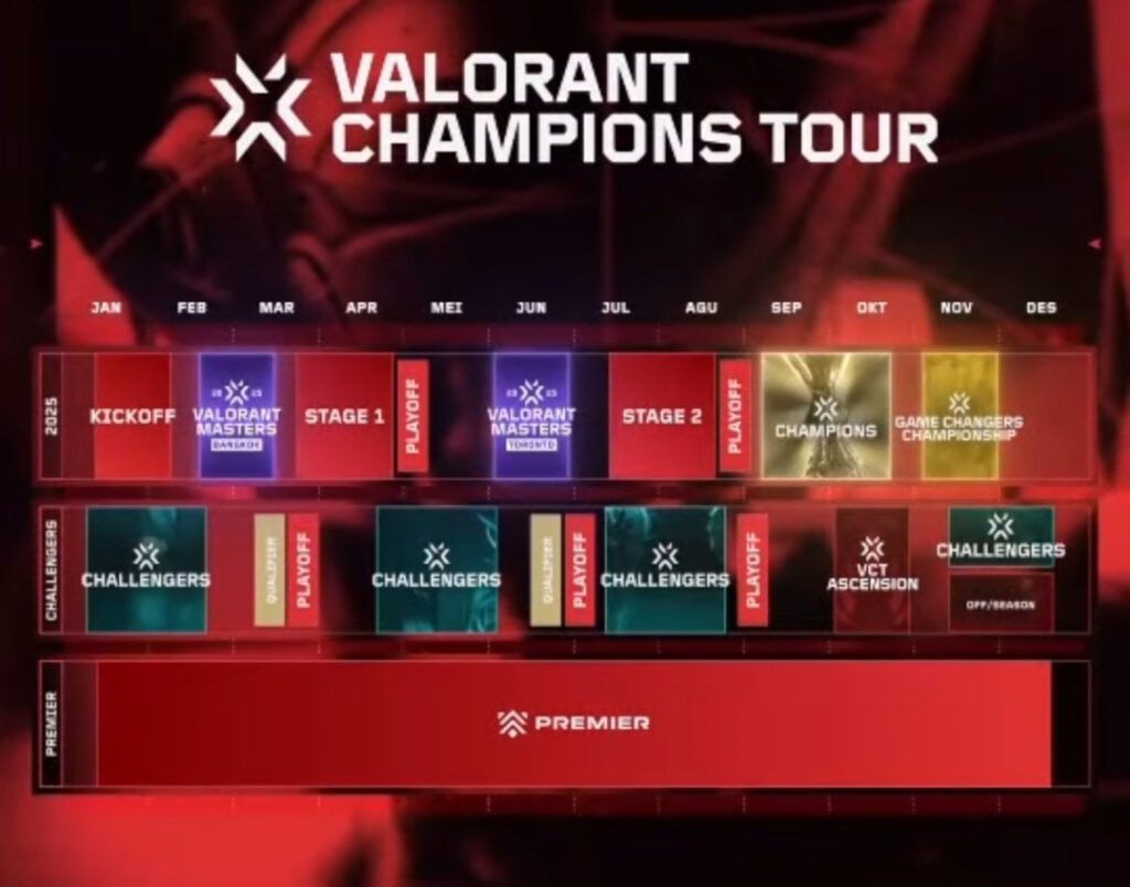 The VCT 2025 schedule, according to the leaked video (Image via Riot Games)