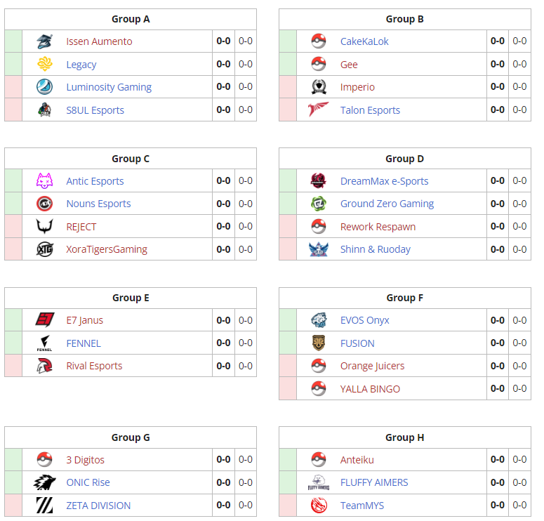 All groups in the Pokémon UNITE World Championship 2024 (Screenshot via Liquipedia)