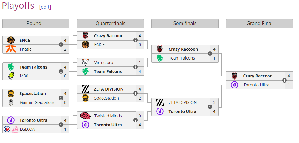 Overwatch 2 EWC Playoffs final results (via <a href="https://liquipedia.net/overwatch/Esports_World_Cup/2024">Liquipedia</a>)