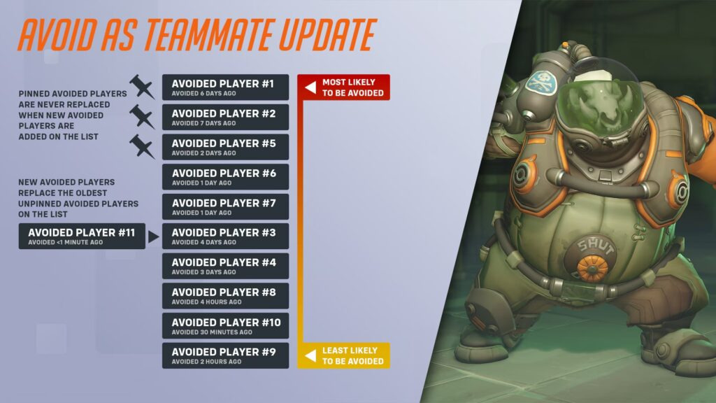 Overwatch 2 gets rank reset and mid-year competitive update