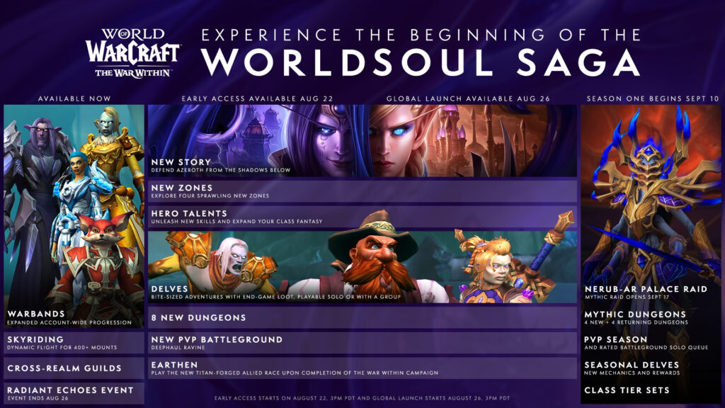 The WoW The War Within patch kicks off the Worldsoul Saga (Image via Blizzard Entertainment)