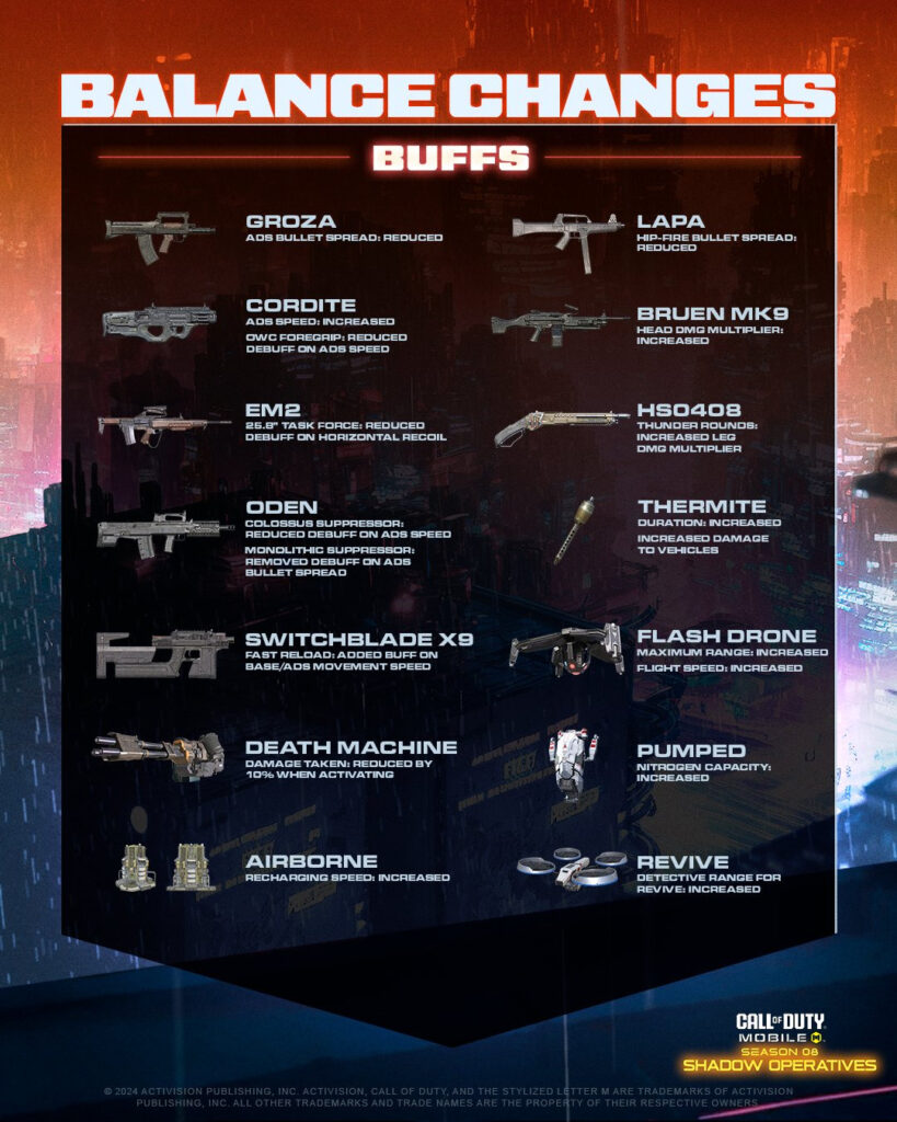 Call of Duty Season 8 balance changes (Image via Activision Publishing, Inc.)