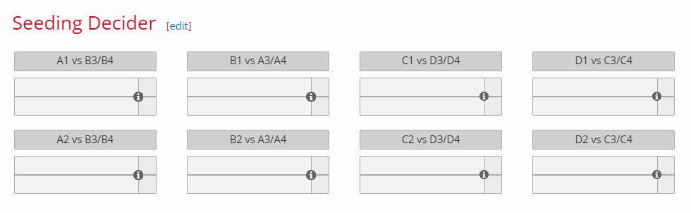 Seeding Decider round according to <a href="https://liquipedia.net/dota2/The_International/2024">Liquipedia</a>.