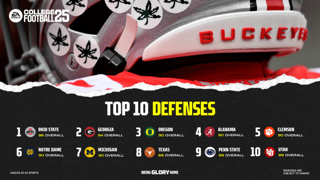 Ohio State has the toughest defense in CFB 25 (Image via EA)