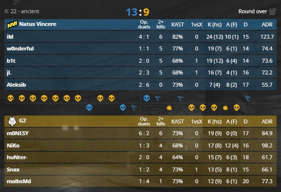 iM has been showing that vintage form from GamerLegion days (Screenshot by esports.gg via <a href="https://www.hltv.org/matches/2375770/natus-vincere-vs-g2-blast-premier-fall-final-2024" target="_blank" rel="noreferrer noopener">HLTV.org</a>)