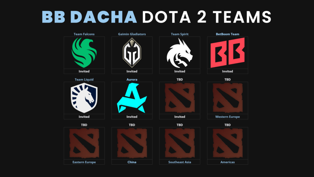 BB Dacha Dota 2 teams invited and qualifiers' slots available