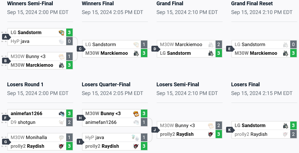 NA top 8 brackets (image via start.gg)