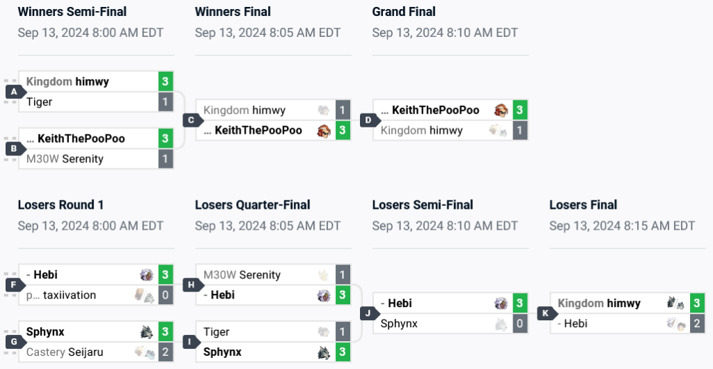 SEA top 8 brackets (image via start.gg)