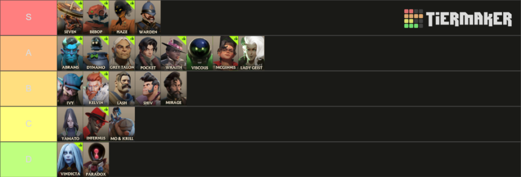 (Image via Tiermaker)