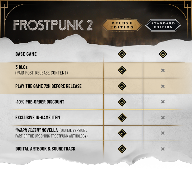 Different Editions of Frostpunk 2 – Which one should you buy?